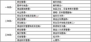 上海錦江酒店管理學(xué)院國際本科 國際酒店管理專業(yè)的卓越之路