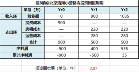 45年特許經(jīng)營與15年中國深耕 速8精選酒店將有效重塑中檔酒店管理格局